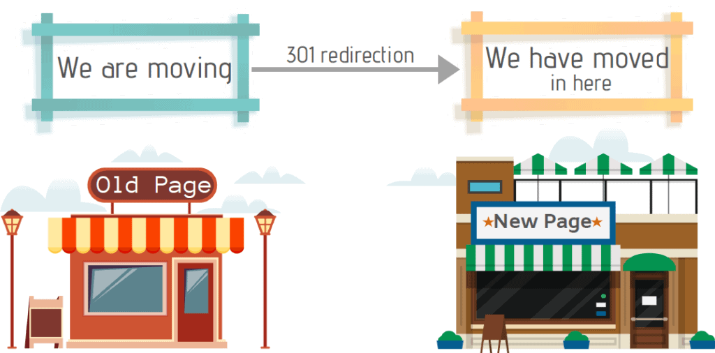 301-Redirection-ThatWare