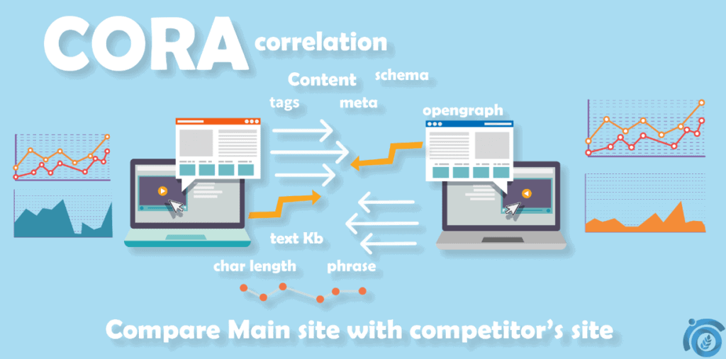 CORA-Seo-ThatWare