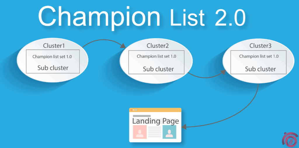 Champion-List-2.0