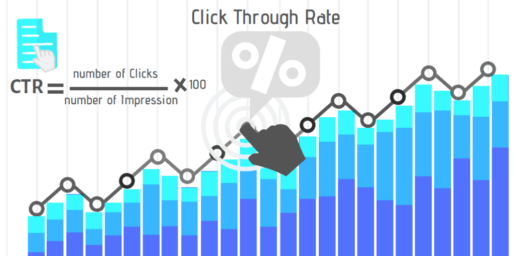 Click-Through-Rate-ThatWare