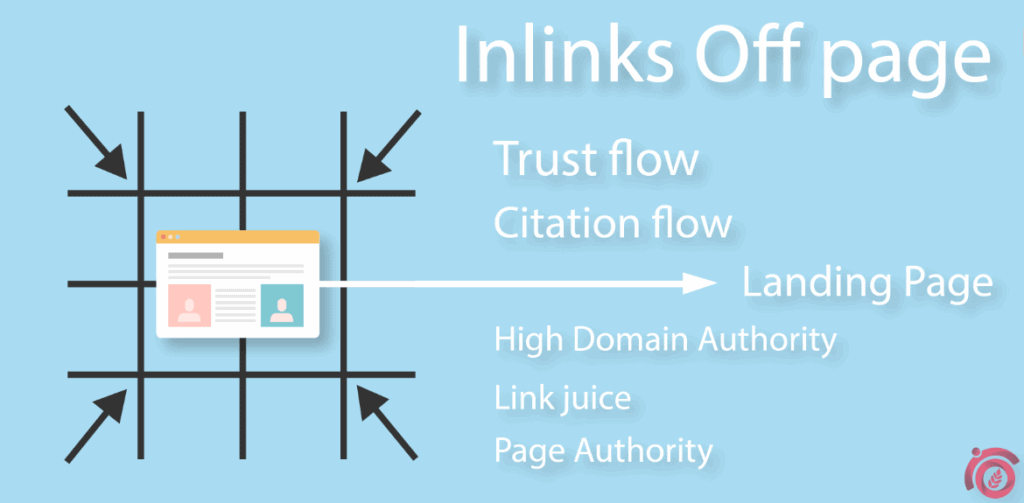 Inlinks-Off-Page