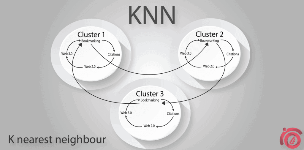 KNN