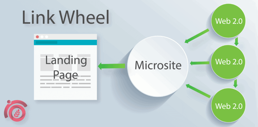 Link-Wheel