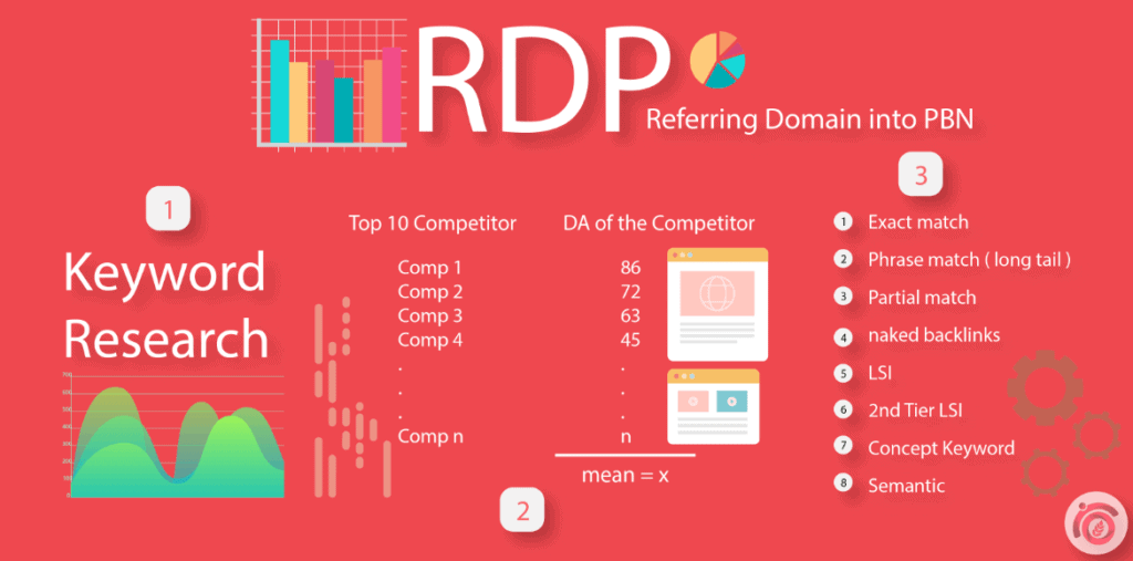 RDP