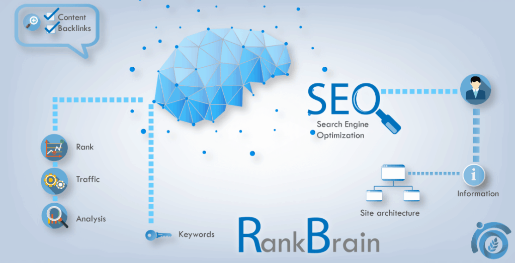 Rank-Brain-ThatWare