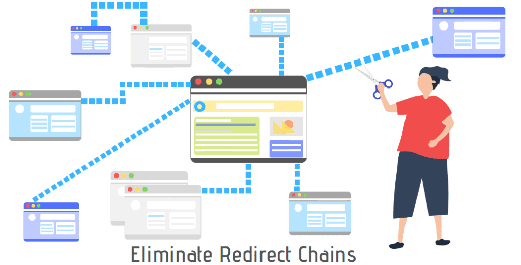 Redirect-Chains-ThatWare