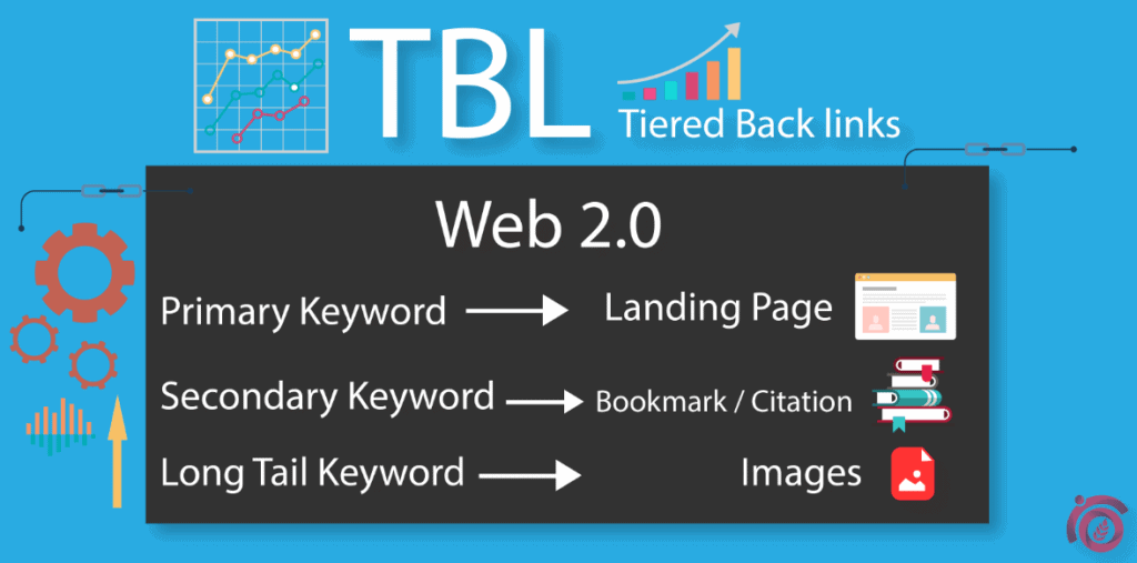 TBL