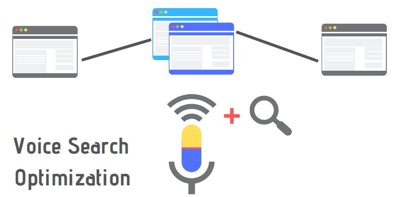 Voice-search-optimization-ThatWare