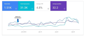 Mobile Indexing