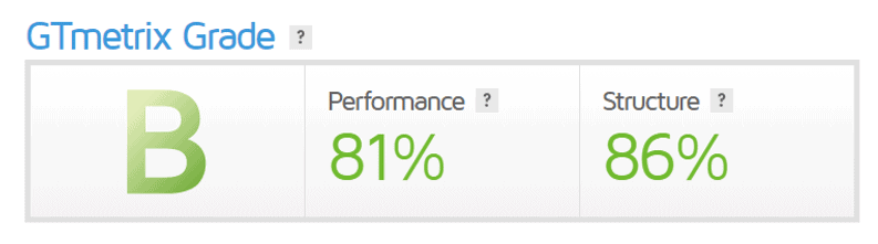 Gtmetrix seo score