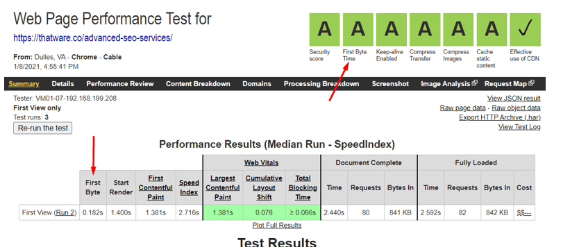 TTFB SEO