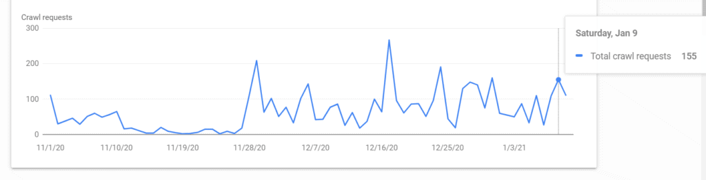 crawl stats