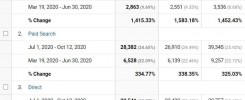 Growth report