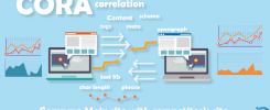 CORA-Seo-ThatWare