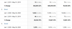 Flowz Case Study 05