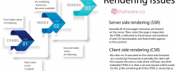 Rendering_issues
