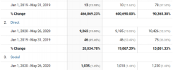 ReviewCirlce Case Study 05
