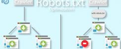 Robots-ThatWare