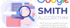 smith algorithm SEO